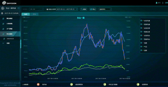 機(jī)器學(xué)習(xí)如何讓風(fēng)場(chǎng)更加智慧？