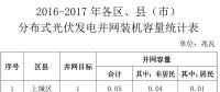 浙江杭州2016-2017年分布式光伏成績(jī)單：累計(jì)裝機(jī)475.19MW 戶用占比27%