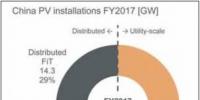 中國(guó)何以能夠在2017年新增53吉瓦光伏，秘密在這里！