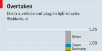 最后的奢華: 忽視電動(dòng)化與無人駕駛, 德國汽車制造業(yè)將成為最大的<font color=