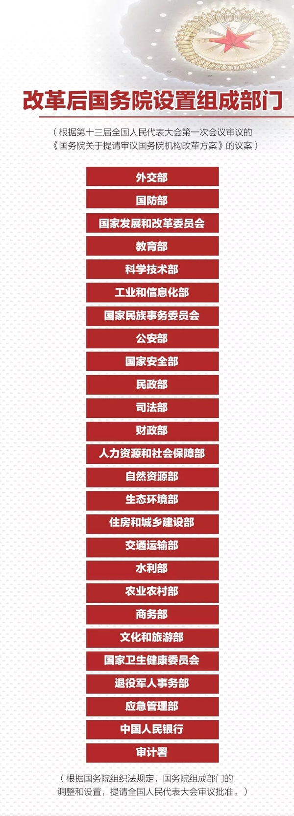 國務(wù)院機(jī)構(gòu)改革方案出爐 并無能源部“影子”