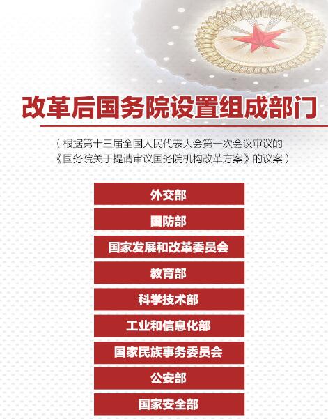 重磅！國(guó)務(wù)院機(jī)構(gòu)改革方案來(lái)了，將不再保留環(huán)保部！