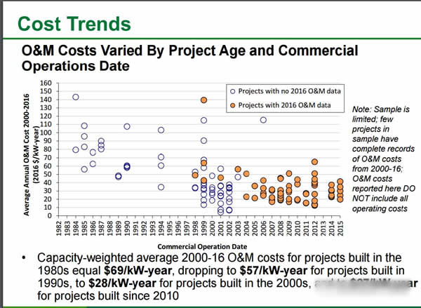 美國(guó)風(fēng)電大盤(pán)點(diǎn)