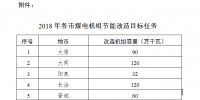 山西省印發(fā)《2018年各市煤電<font color=