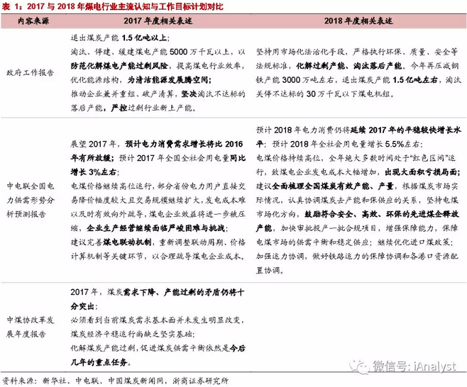 火電盈利預(yù)期改善 最該關(guān)注什么？