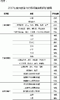 關(guān)于發(fā)布2017年度光伏發(fā)電市場(chǎng)環(huán)境監(jiān)測(cè)評(píng)價(jià)結(jié)果的通知
