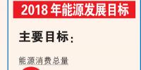 數(shù)說能源：2018年能源發(fā)展目標(biāo)