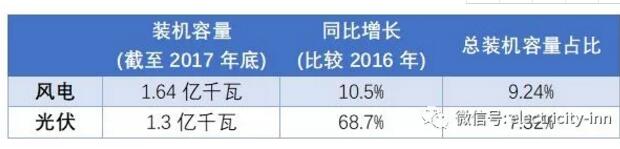 新能源未來命運是“阿斗” or “臥龍” 關(guān)鍵在于技術(shù)創(chuàng)新。
