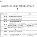 重慶2018年第二批電力直接交易試點準入新增企業(yè)名單