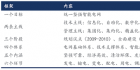 我國智能電網(wǎng)進(jìn)入到“引領(lǐng)提升”階段，變電智能化年均<font color=