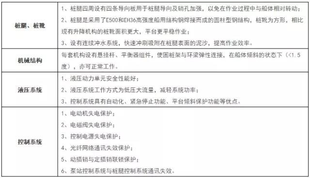 一起來(lái)認(rèn)識(shí)海上風(fēng)電安裝作業(yè)平臺(tái)