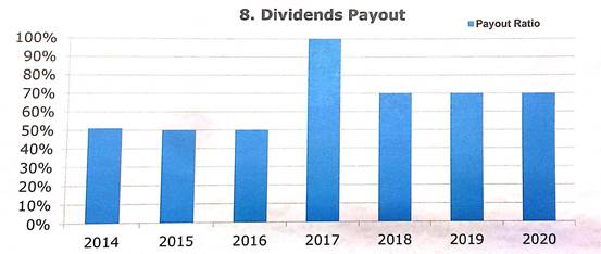 業(yè)績會(huì)直擊：華能國際電力(0902.hk)煤電老大要向風(fēng)電新能源進(jìn)發(fā)，保證未來不低于70%的分紅