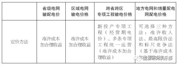 葉澤：我國輸配電價(jià)改革評(píng)價(jià)與建議