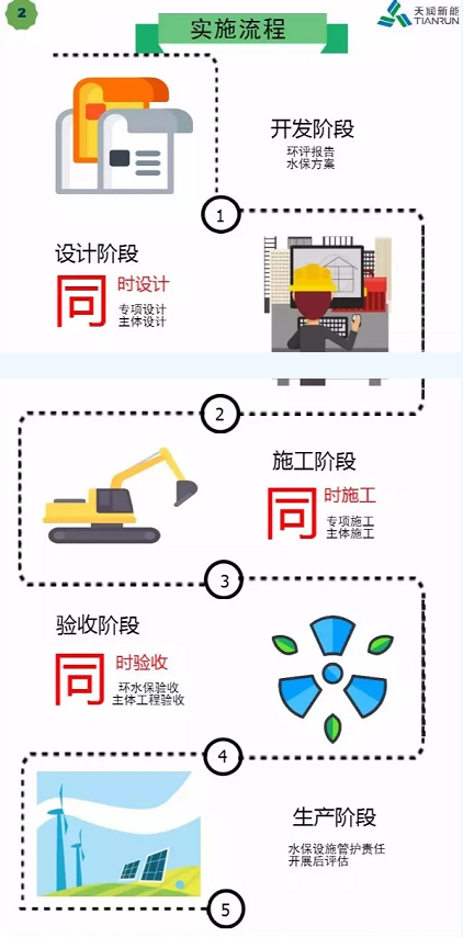 開發(fā) 施工 建設……各階段怎么做？風電項目才環(huán)保達標