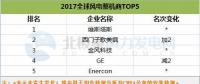 FTI公布2017年全球風(fēng)電整機商排名TOP5