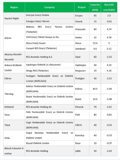 土耳其風(fēng)電投資發(fā)展及機遇