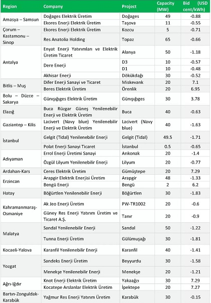 土耳其風(fēng)電投資發(fā)展及機遇
