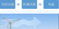 圖說風(fēng)電市場(chǎng)丨未來風(fēng)電企業(yè)將加速淘汰整合 部分<font color=