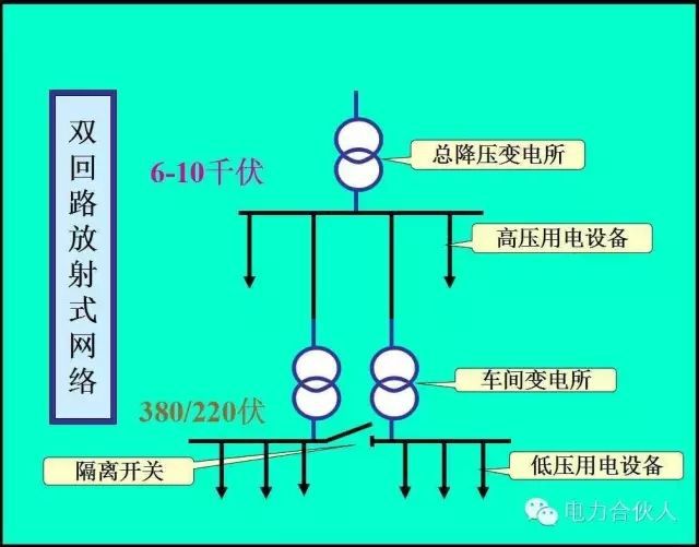 輸配電供電系統(tǒng)電氣圖識讀