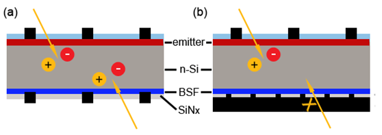 雙面電池的背面真的能發(fā)電嗎？