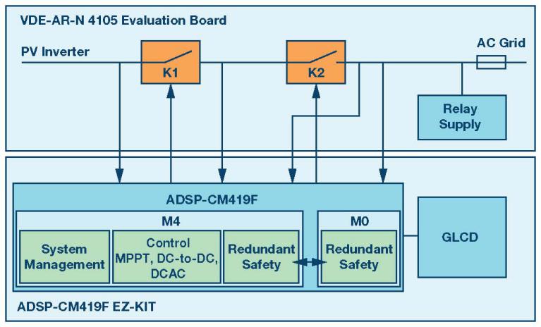 下一波功率轉(zhuǎn)換浪潮—專為實(shí)現(xiàn)太陽(yáng)能光伏逆變器的安全、速度和成本效益而設(shè)計(jì)