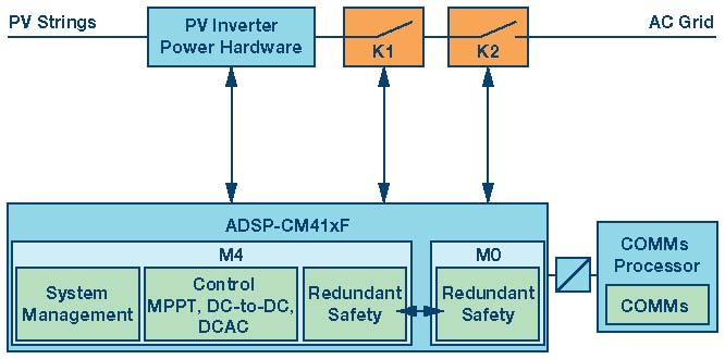 下一波功率轉(zhuǎn)換浪潮—專為實(shí)現(xiàn)太陽(yáng)能光伏逆變器的安全、速度和成本效益而設(shè)計(jì)