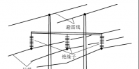 【干貨】電力線路、架空線路專業(yè)知識大全
