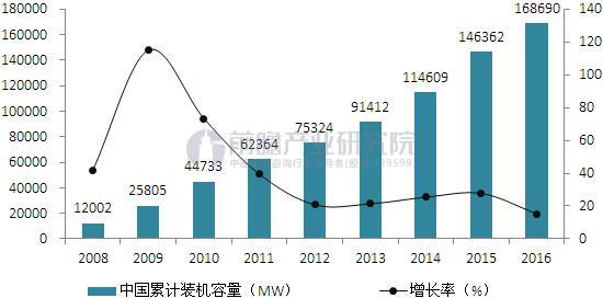 風(fēng)電“運(yùn)維后市場”時代已至