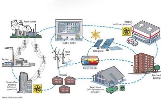 《推進(jìn)并網(wǎng)型微電網(wǎng)建設(shè)試行辦法》關(guān)鍵問(wèn)題解析