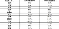 省級2018年<font color=