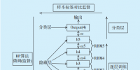 基于深度學習的電力業(yè)務通信帶寬需求預測方法