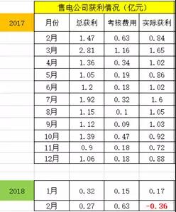 廣東售電：到底還玩不玩？