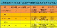 高效單晶2.6 普通多晶2.47元/瓦——三峽新能源2018首批光伏組件集采中標(biāo)候選人公示