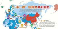 報(bào)告：“一帶一路”沿線是構(gòu)建全球<font color=