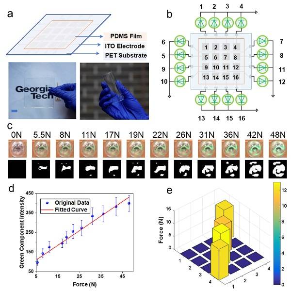佐治亞理工學(xué)院 Nano Energy：自供能無線光通信