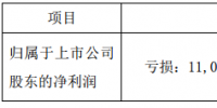協(xié)鑫集成發(fā)布第一季度業(yè)績(jī)預(yù)告，預(yù)計(jì)虧損1.1億至1.6億元