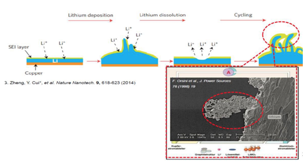 動(dòng)力電池技術(shù),新能源汽車動(dòng)力電池，動(dòng)力電池法規(guī)