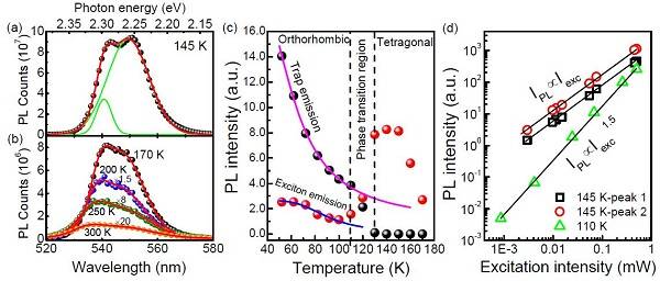 對鹵化鉛鈣鈦礦材料的高溫激子態(tài)及其捕獲行為的研究