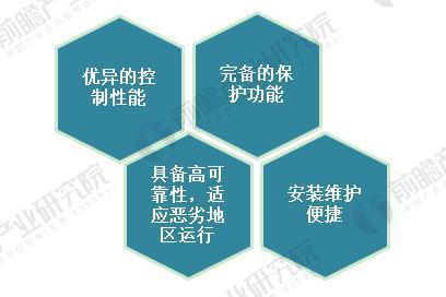 風(fēng)電變流器行業(yè)現(xiàn)狀分析 風(fēng)電變流器市場(chǎng)需求旺盛