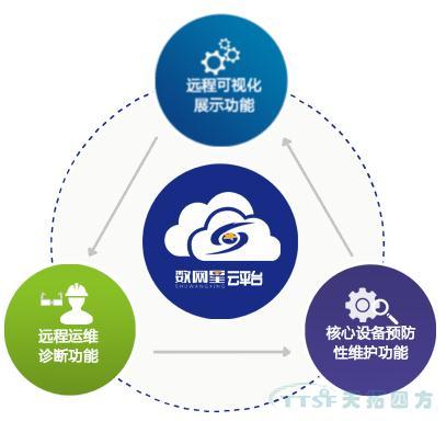 數(shù)網(wǎng)星賦能風(fēng)電行業(yè)，助力風(fēng)電開啟“智慧”時(shí)代