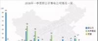 頭條 | 全國已公示售電公司增至3342家，從增長趨勢看2018年售電市場，跨省交易成新亮點(diǎn)