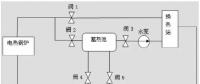 風電要聞 | 內(nèi)蒙古風電供熱技術方案研究！