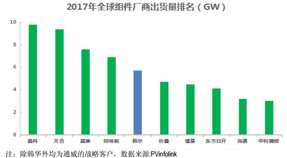【焦點】隆基、漢能、晶科、通威四大光伏企業(yè)年報解析