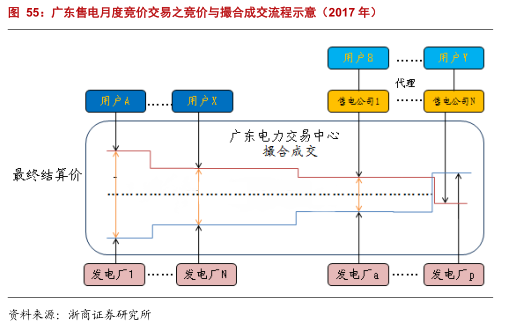 售電公司的業(yè)務(wù)模式趨于多元化 未來誰將更受益?