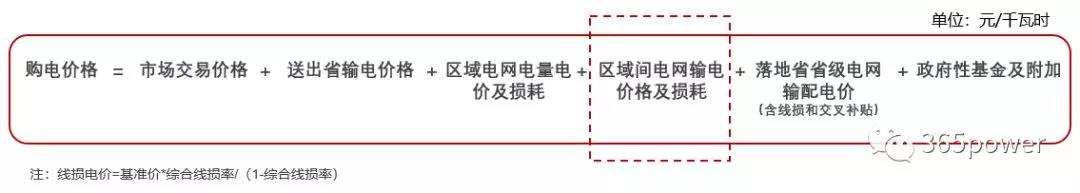 跨省跨區(qū)交易購(gòu)電價(jià)格怎么算？