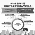 用電量增速創(chuàng)5年新高說明了什么？