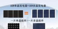 【科普】光伏組件分類介紹及采購(gòu)<font color=