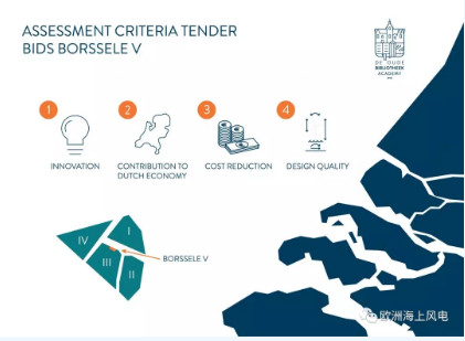 維斯塔斯海上風(fēng)機(jī)搞創(chuàng)新：居然還用到生蠔！