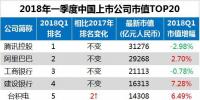 最新中國(guó)上市公司市值500強(qiáng)：海康威視、正泰、中天等多家電氣企業(yè)入榜
