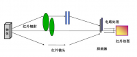 【專業(yè)運維】光伏電站事故頻發(fā)背后：如何保障光伏電站安全、穩(wěn)定運行？